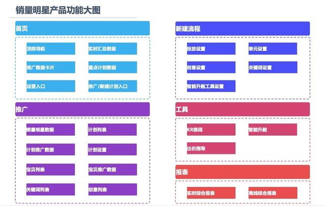 阿里銷量明星比超級(jí)推薦更強(qiáng)大 注意這幾點(diǎn)引爆大流量